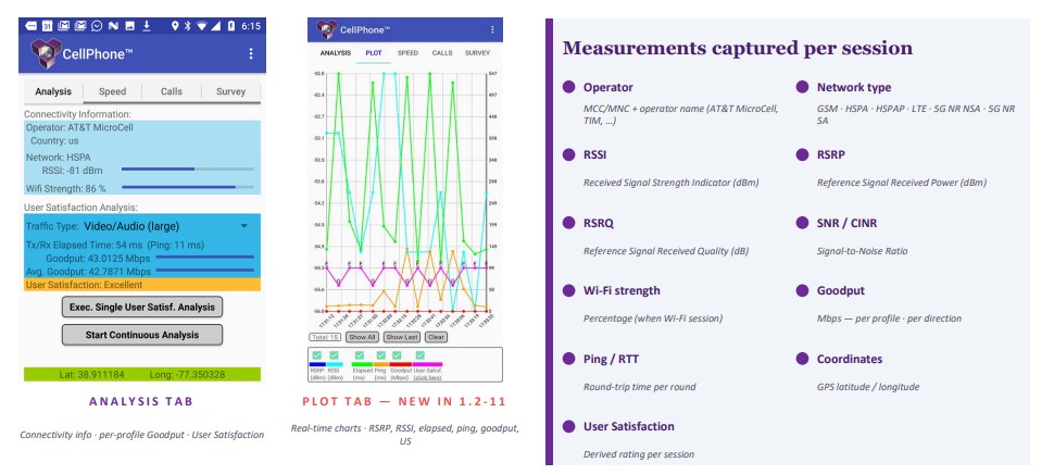 Telas do aplicativo CellPhone com as medições por sessão: sinal, qualidade, vazão e satisfação do usuário
