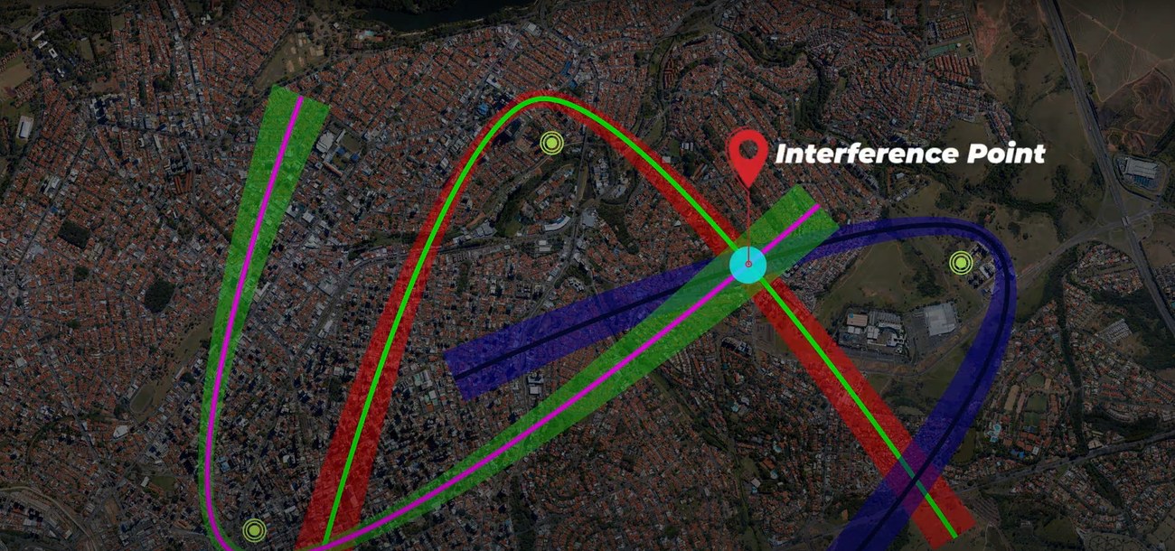 Localização por TDOA: três estações remotas medem a diferença de tempo de chegada do sinal e as hipérboles resultantes se cruzam no ponto de interferência