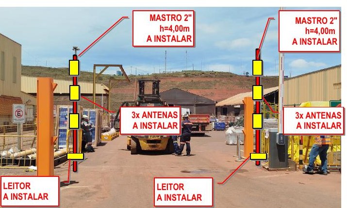 Portal de leitura automática na saída externa, com passagem de veículos e empilhadeiras